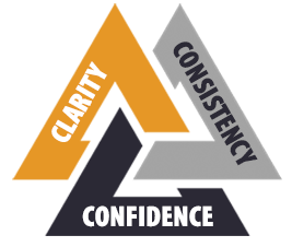 Clarity Confidence Consistency