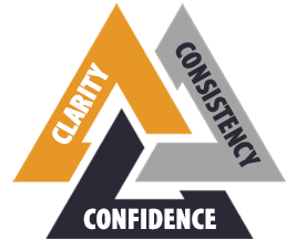 Clarity Confidence Consistency